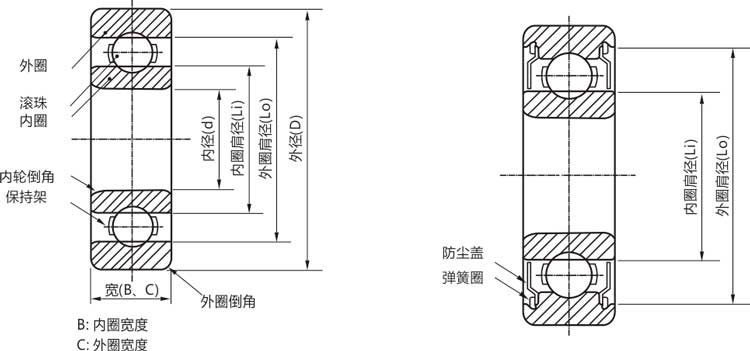 高精度681開式微型深溝球軸承結(jié)構(gòu)說明
